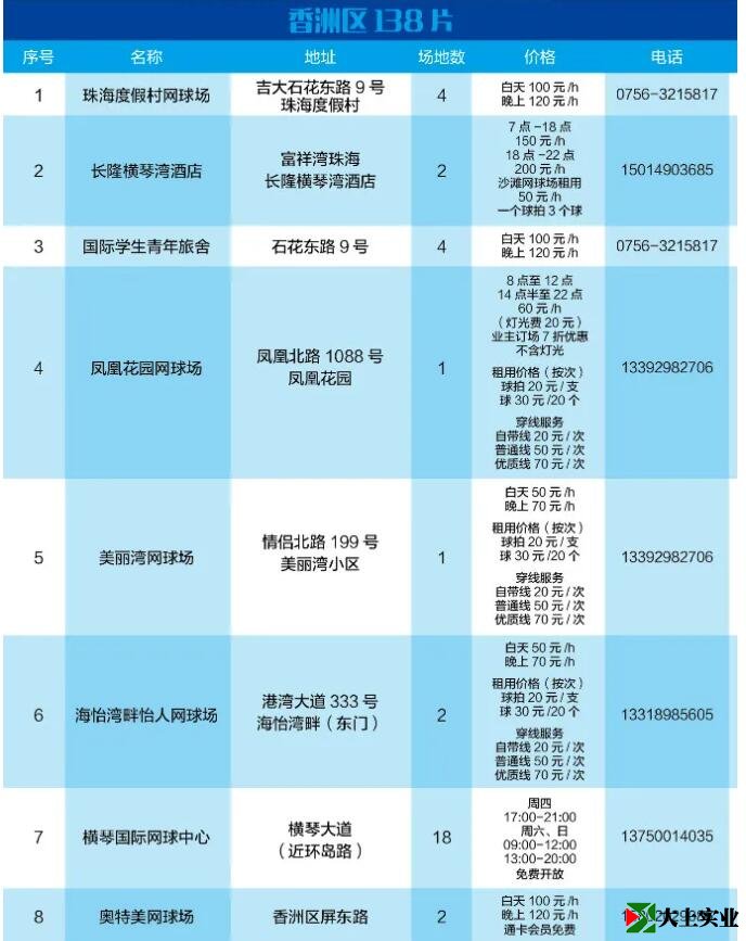 2021最新版！珠海網(wǎng)球場(chǎng)地指南