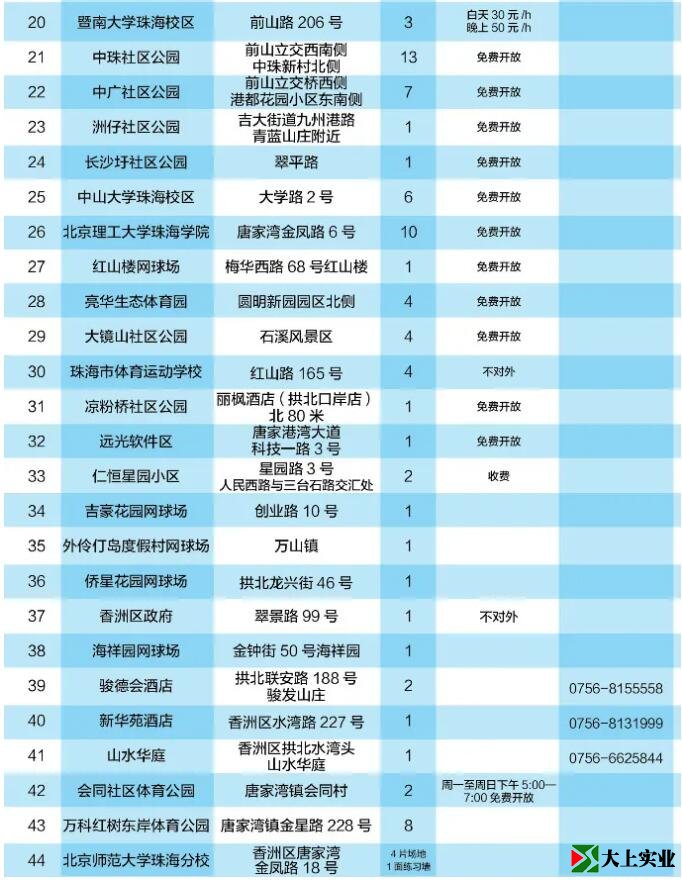 2021最新版！珠海網(wǎng)球場(chǎng)地指南
