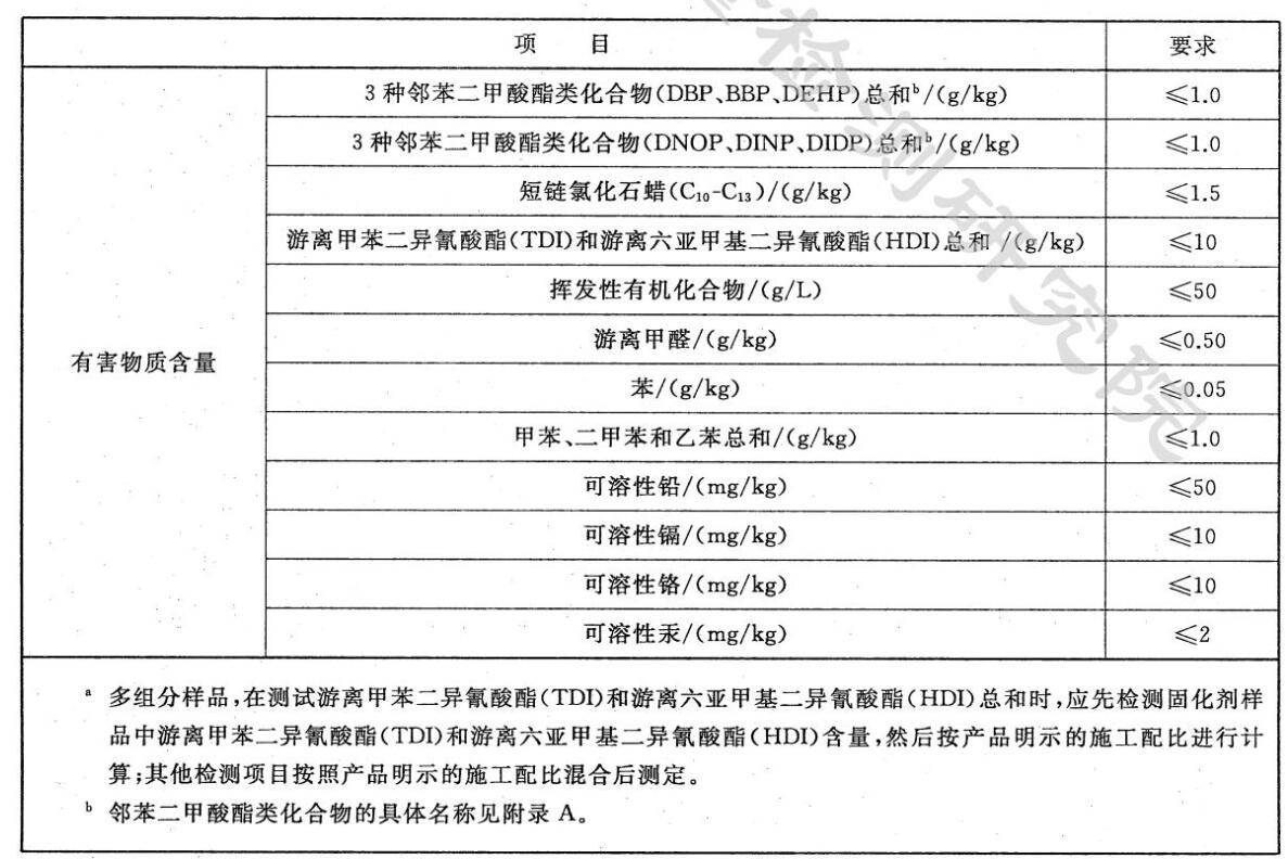 塑膠操場氣味有毒嗎？