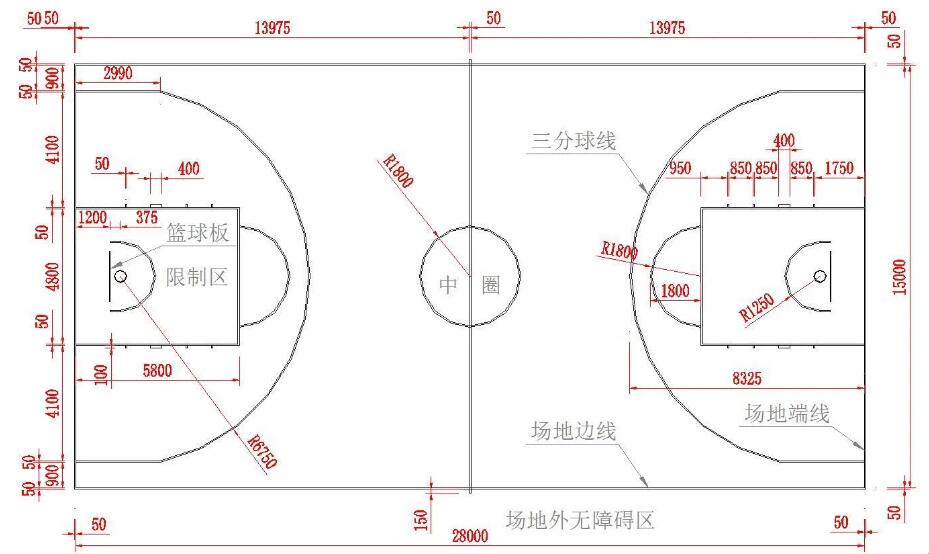 標準籃球場的長寬多少米，各種線的尺寸如何規劃